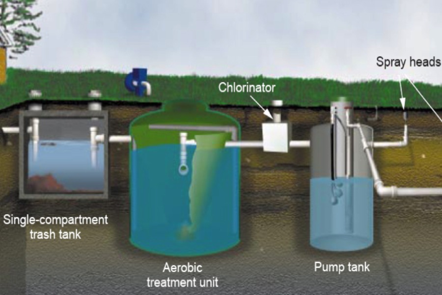 Aerobic Septic Tanks